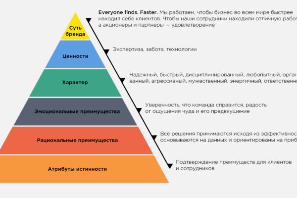 Кракен 9ат